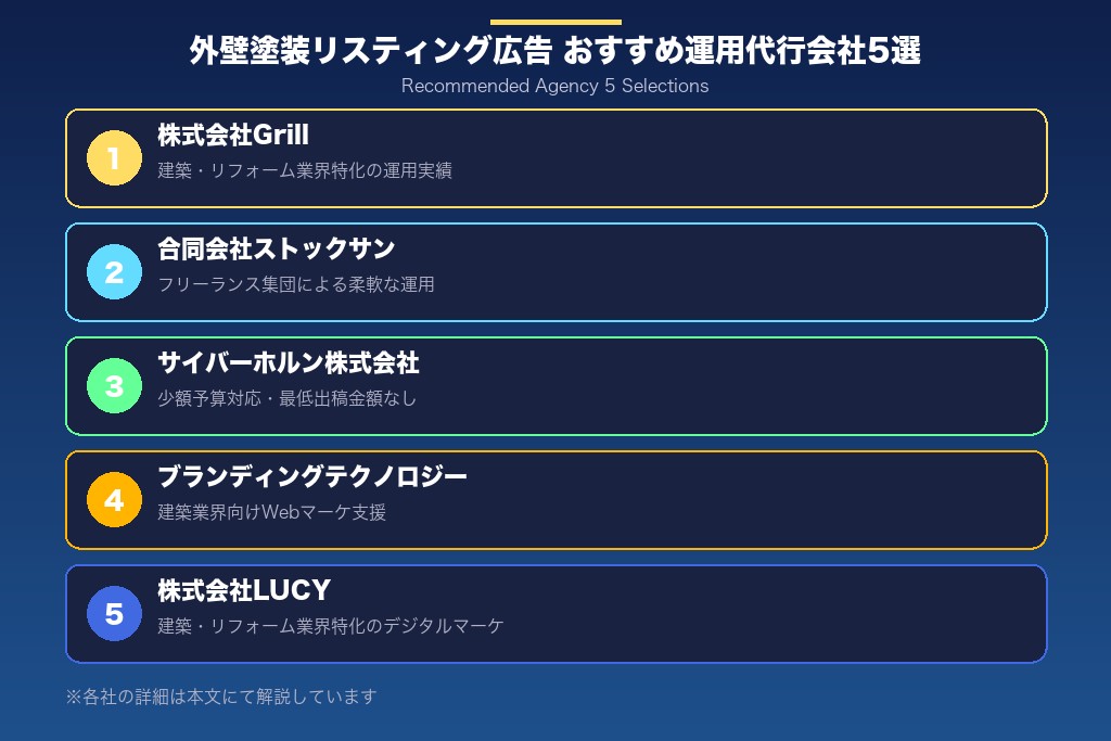 第7章 外壁塗装リスティング広告のおすすめ運用代行会社5選｜選び方のポイント