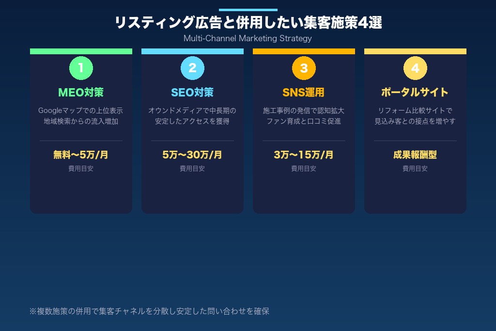 第8章 リスティング広告と併用したい外壁塗装業の集客施策4選