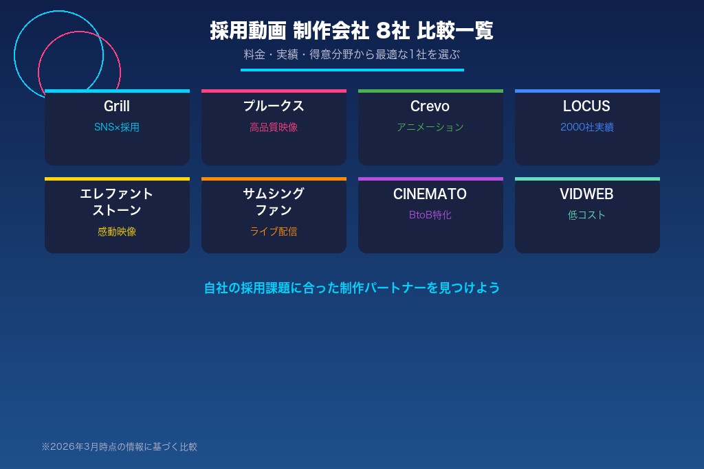 1-1. 採用動画制作会社8社の比較一覧表