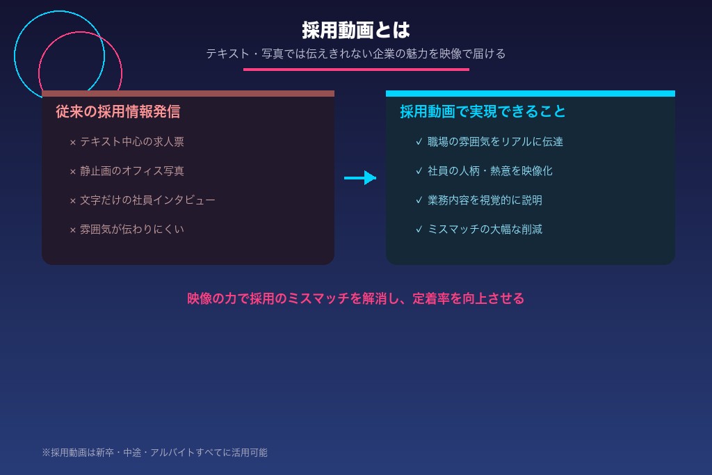 2-1. 採用動画とは|テキストや写真では伝えきれない企業の魅力を映像で届ける手段