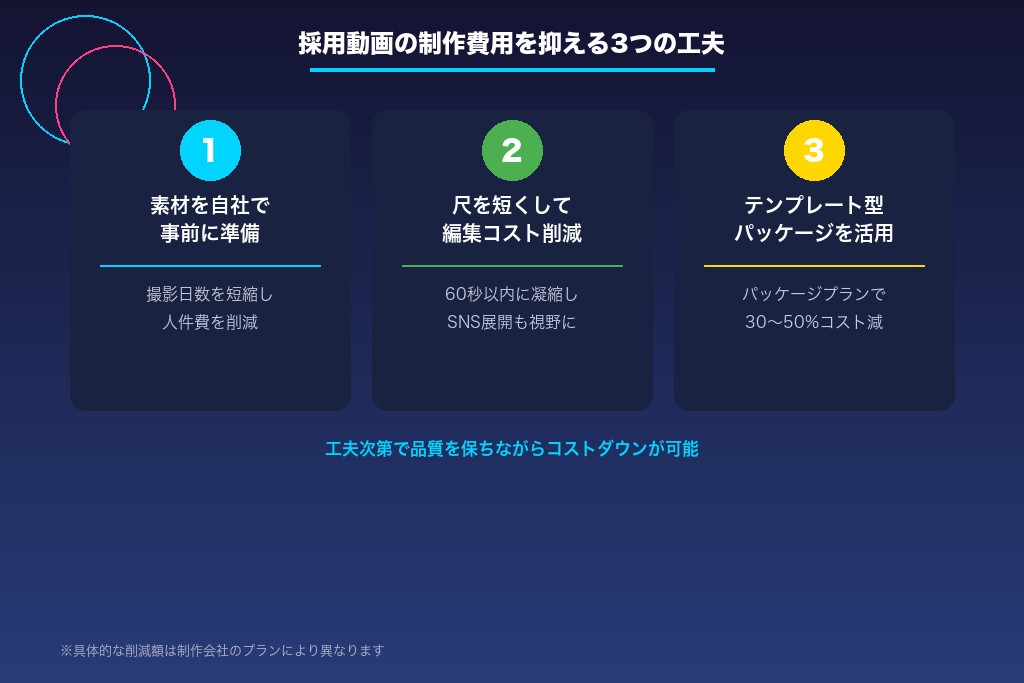 4-3. 採用動画の制作費用を抑える3つの工夫