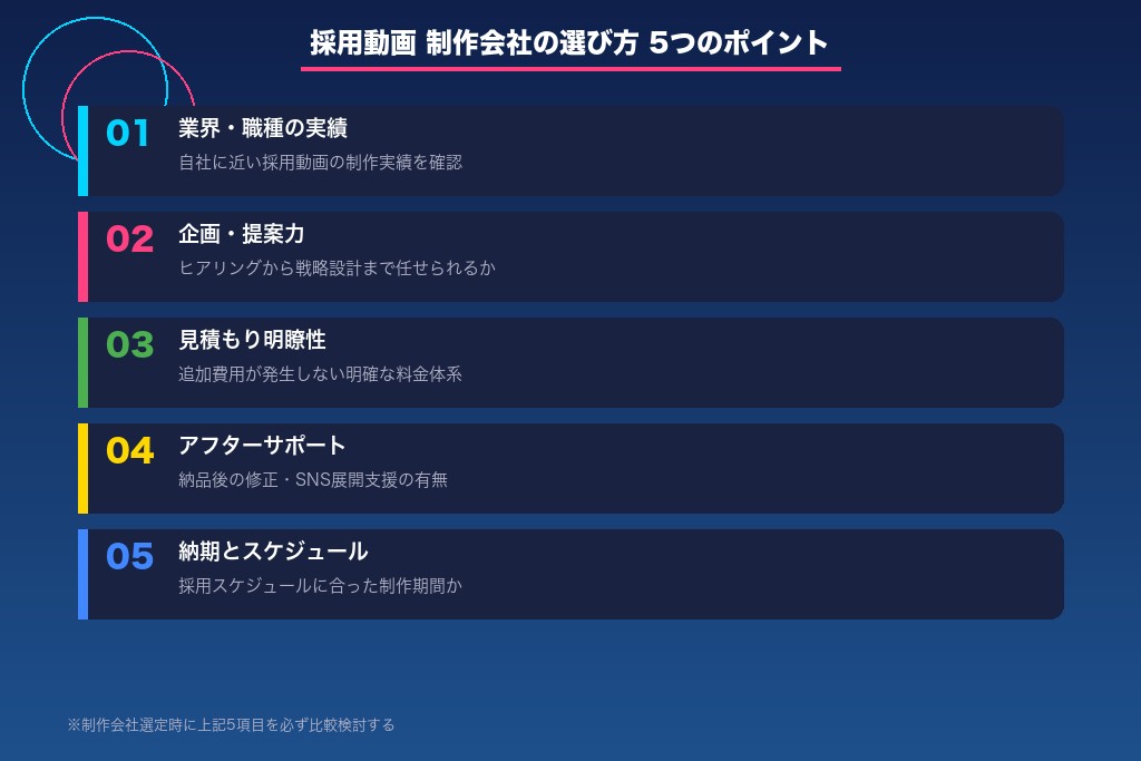 5-1. 自社の業界・職種に近い採用動画の制作実績があるか