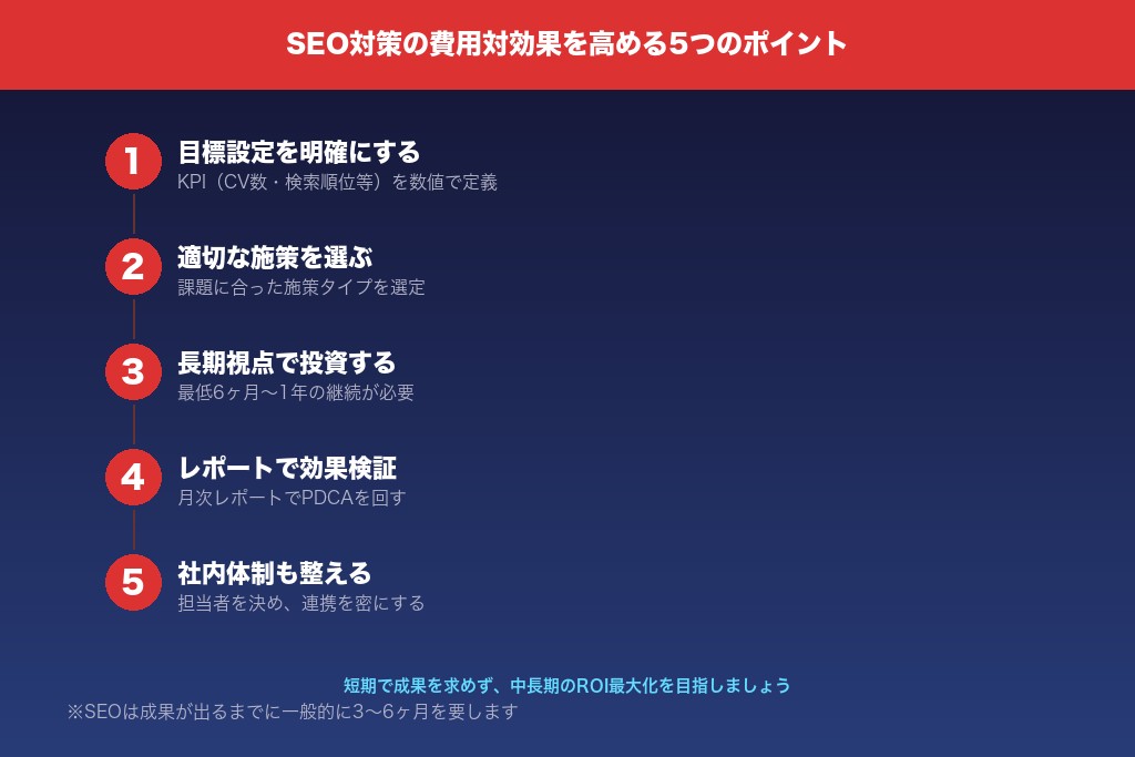 5-1. SEO対策の費用対効果はCPAとLTVで測定する