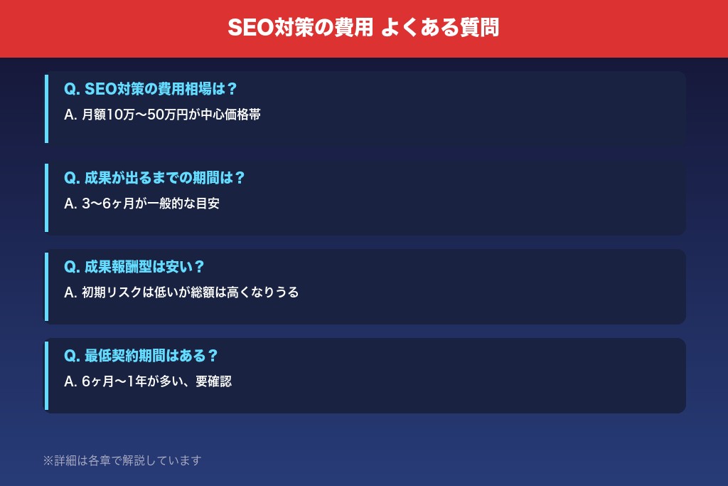 9-1. SEO対策の費用は月額いくらから始められるか？