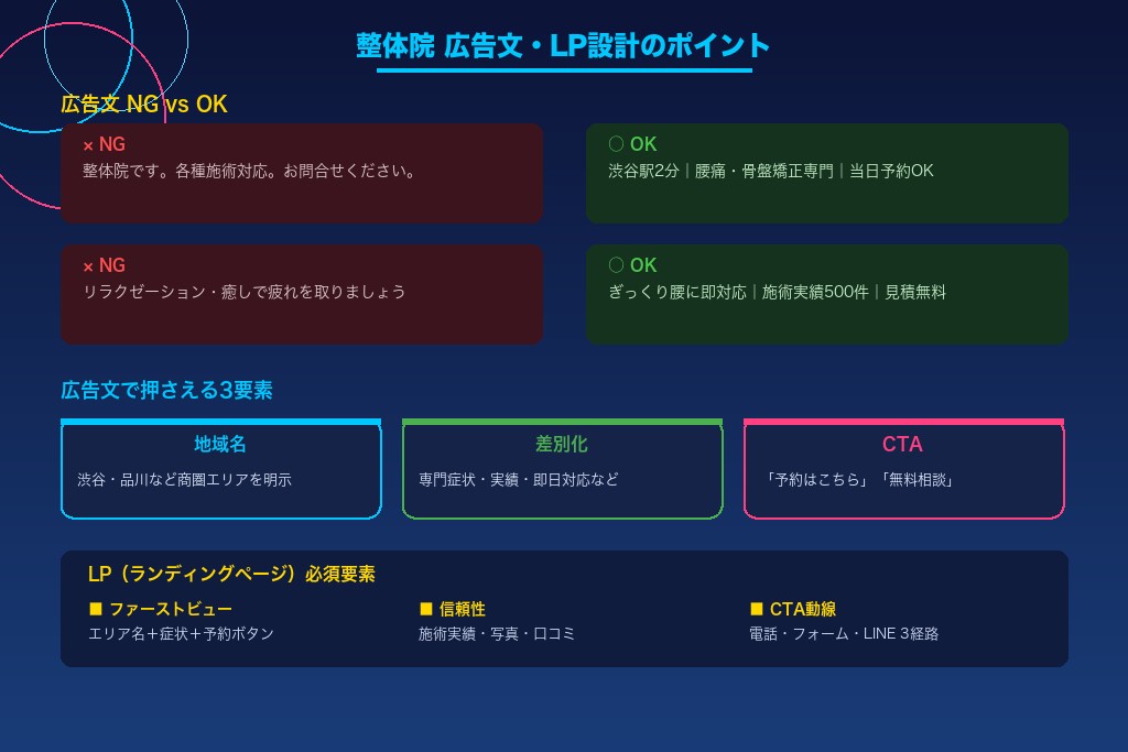 第5章 反応が取れる広告文・LPの作り方｜整体院の集客につながる訴求設計