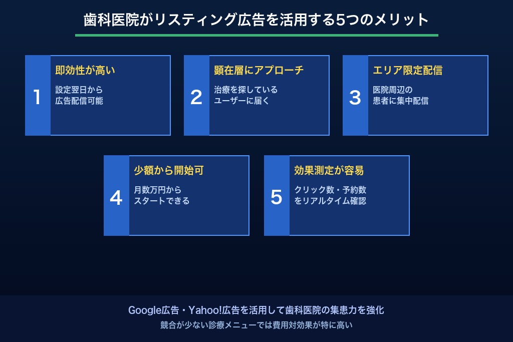 2-1. SEO対策より即効性が高くすぐに検索上位へ表示できる