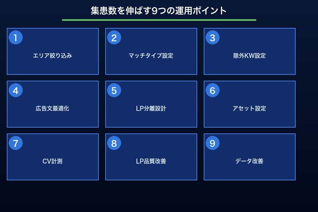 5-1. 配信エリアを医院の商圏に合わせて絞り込む