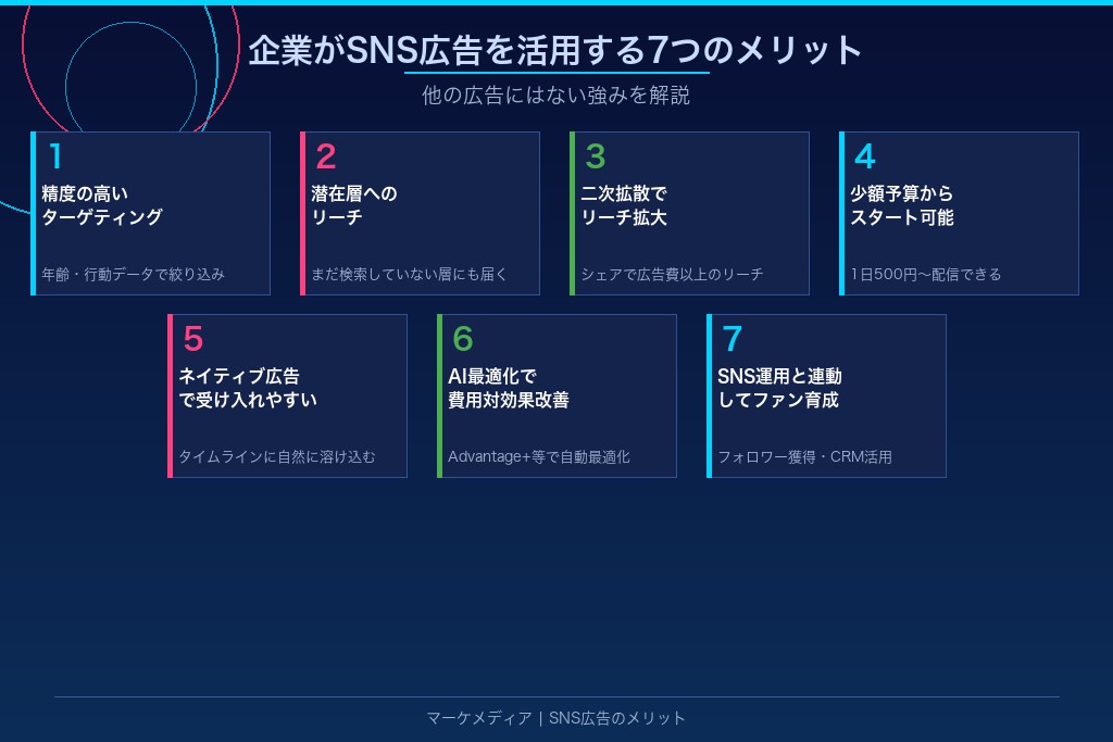 2-1. 年齢・興味関心・行動データを活用した精度の高いターゲティングが可能