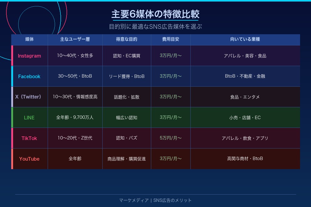 4-1. Instagram広告｜ビジュアル訴求でEC・アパレル・美容業種に強い