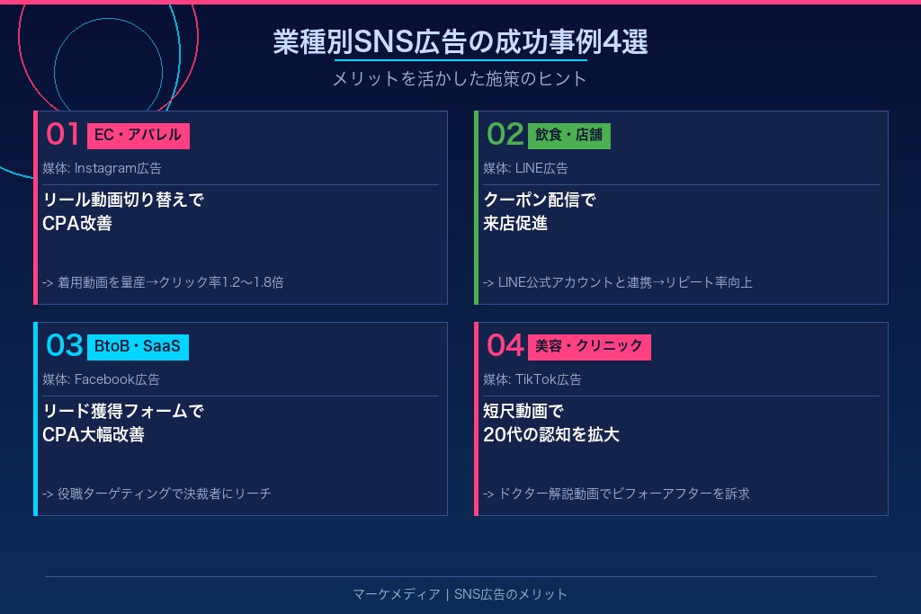 7-1. EC・アパレル｜Instagram広告のリール活用でCV獲得単価を改善