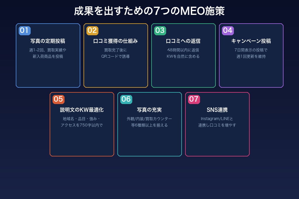 4-1. 買取実績や新入荷商品の写真を定期投稿して信頼度を高める