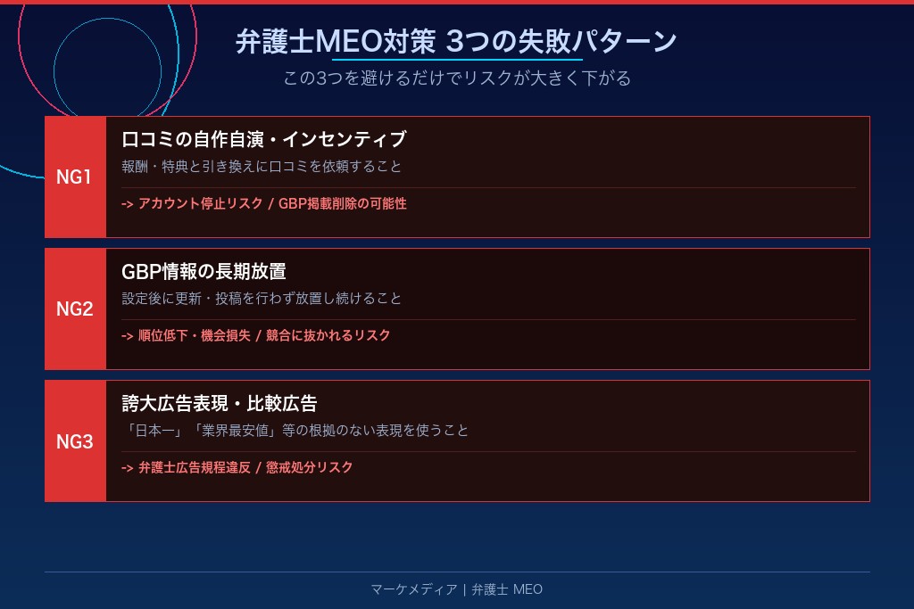 6-1. 口コミの自作自演やインセンティブ付与はGoogleの規約違反になる