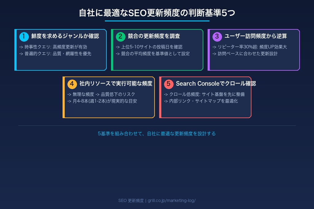 SEOの検索クエリが「鮮度」を求めるジャンルかどうかを見極める