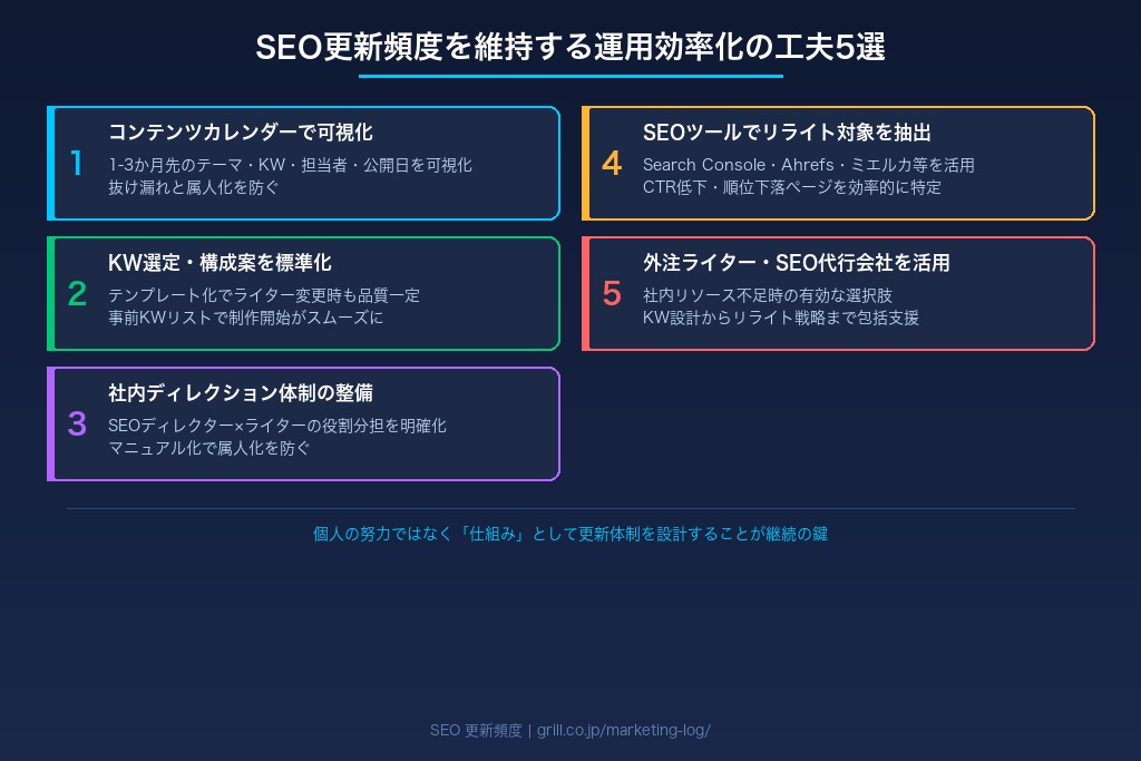コンテンツカレンダーで更新スケジュールを可視化する