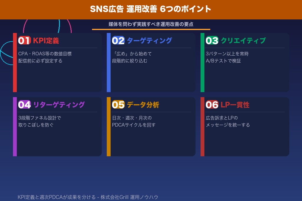 7-1. 広告の目的とKPIを「配信前」に数値で定義する