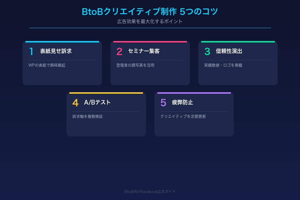 4-1. ホワイトペーパー訴求では「表紙見せ」が効果的なFacebook広告クリエイティブ