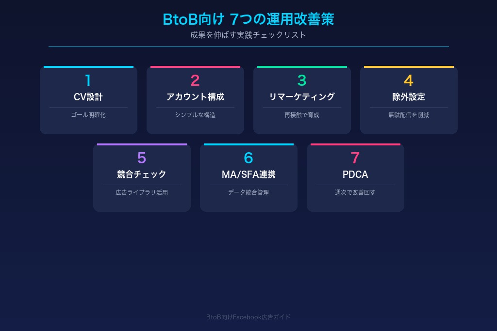 6-1. コンバージョン地点はハードルの低いものから段階的に設計する