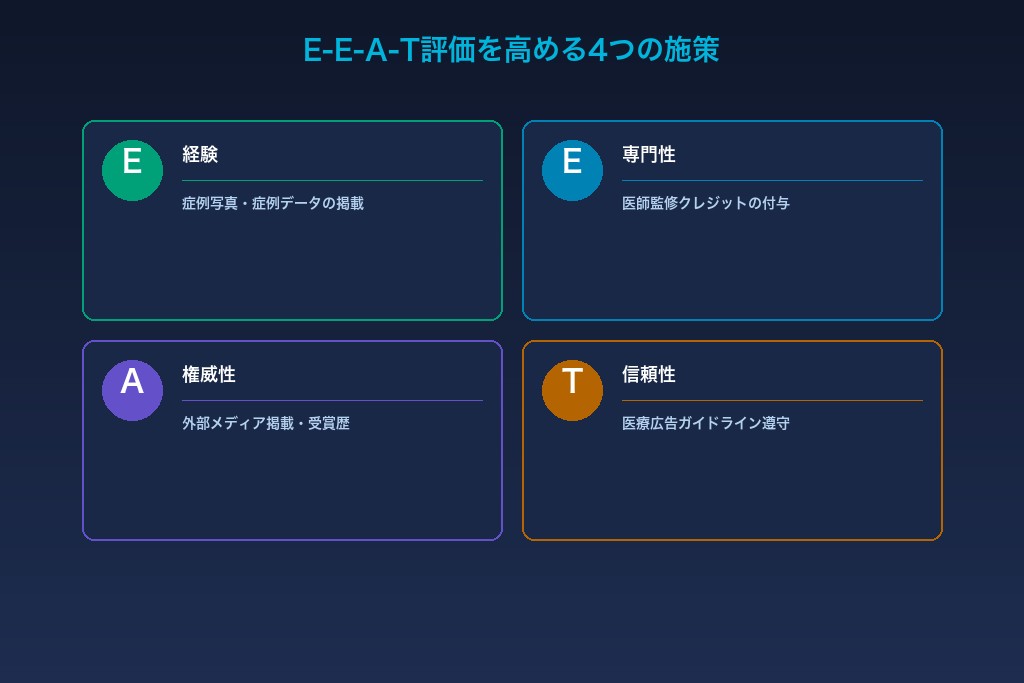 5-1. 美容クリニックSEOでGoogleが重視するE-E-A-T評価の4要素と高め方