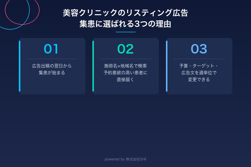 美容クリニックの集患にリスティング広告が選ばれる3つの理由