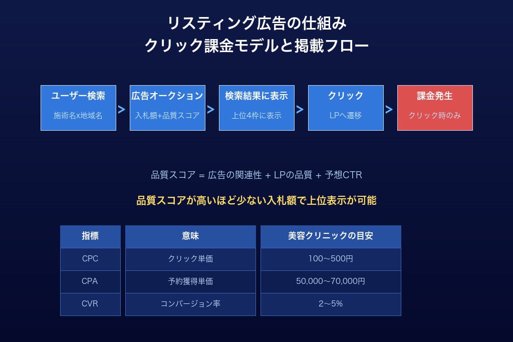 第2章 リスティング広告の仕組みと基本用語