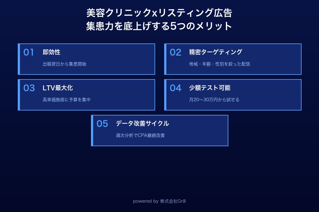 第3章 集患力を底上げする5つのメリット