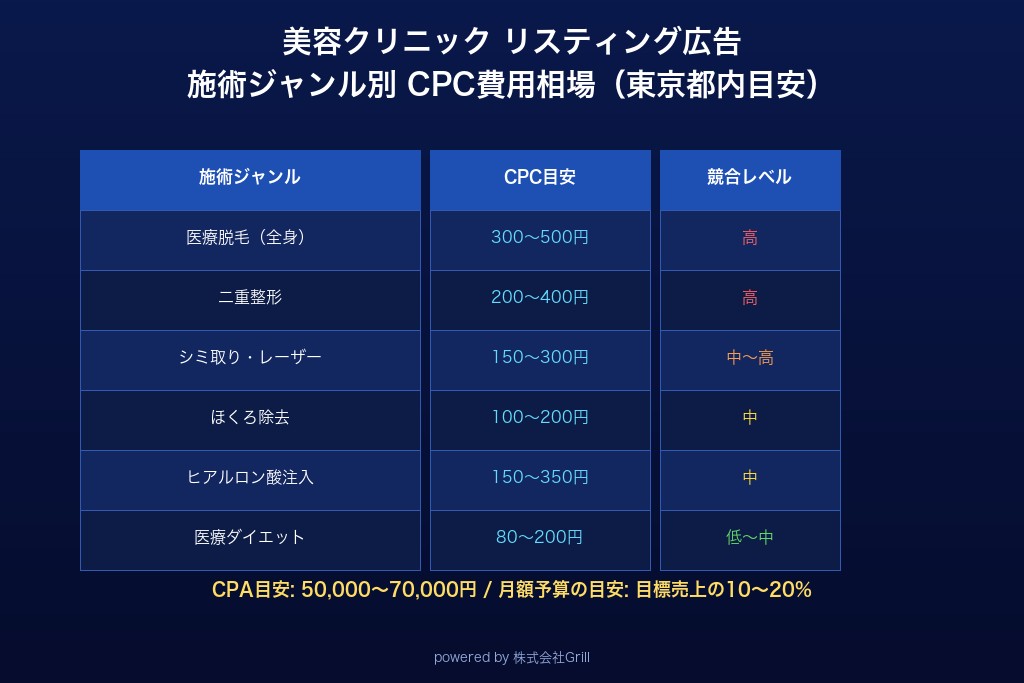 第5章 CPC・CPA・月額予算の費用相場