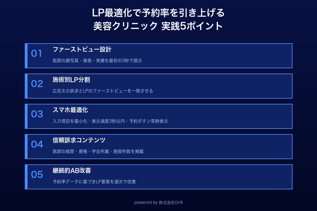第8章 LP最適化で予約率を引き上げる5つの実践ポイント