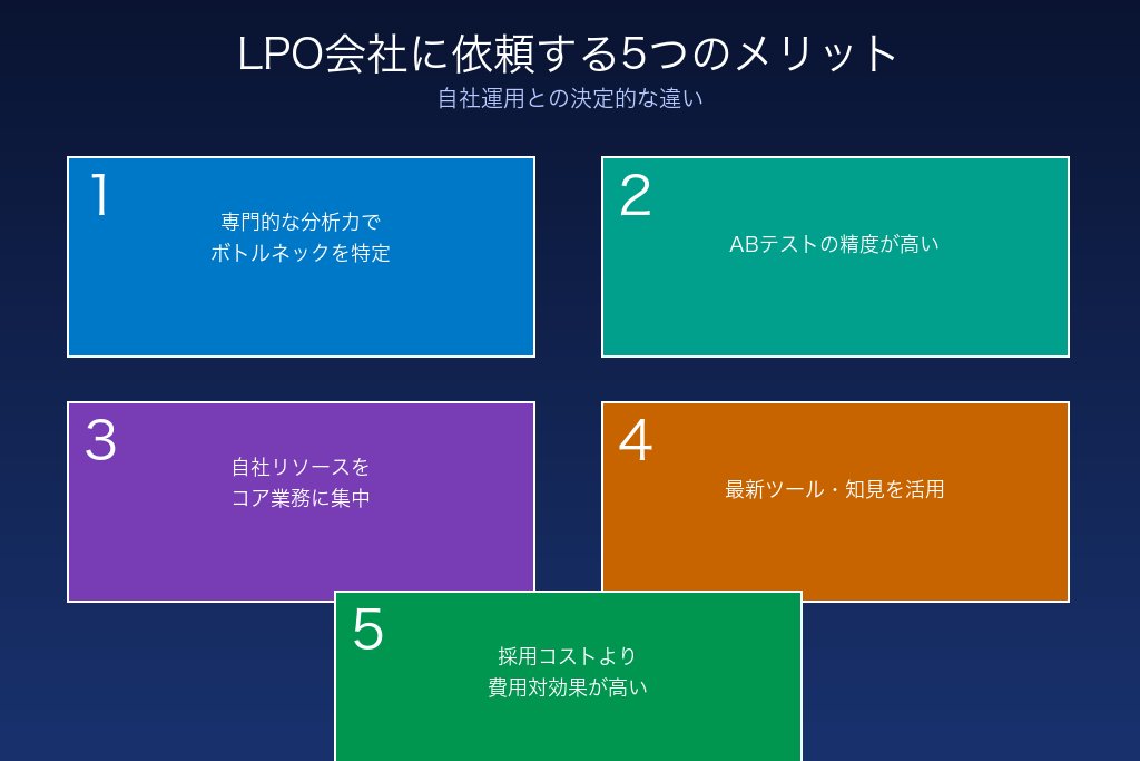 2-1. 専門的な分析力でCVRのボトルネックを特定できる