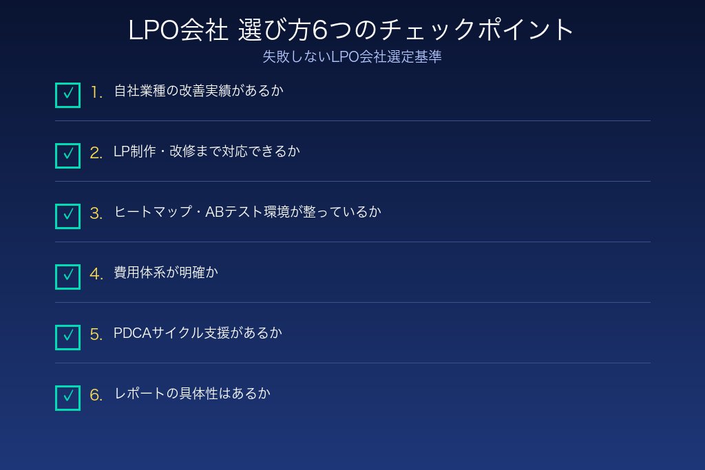 3-1. 自社の業種・商材に近いLPO改善実績があるか