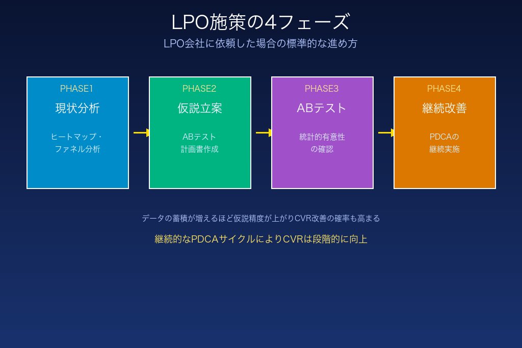 7-1. フェーズ1｜現状分析と課題の洗い出し