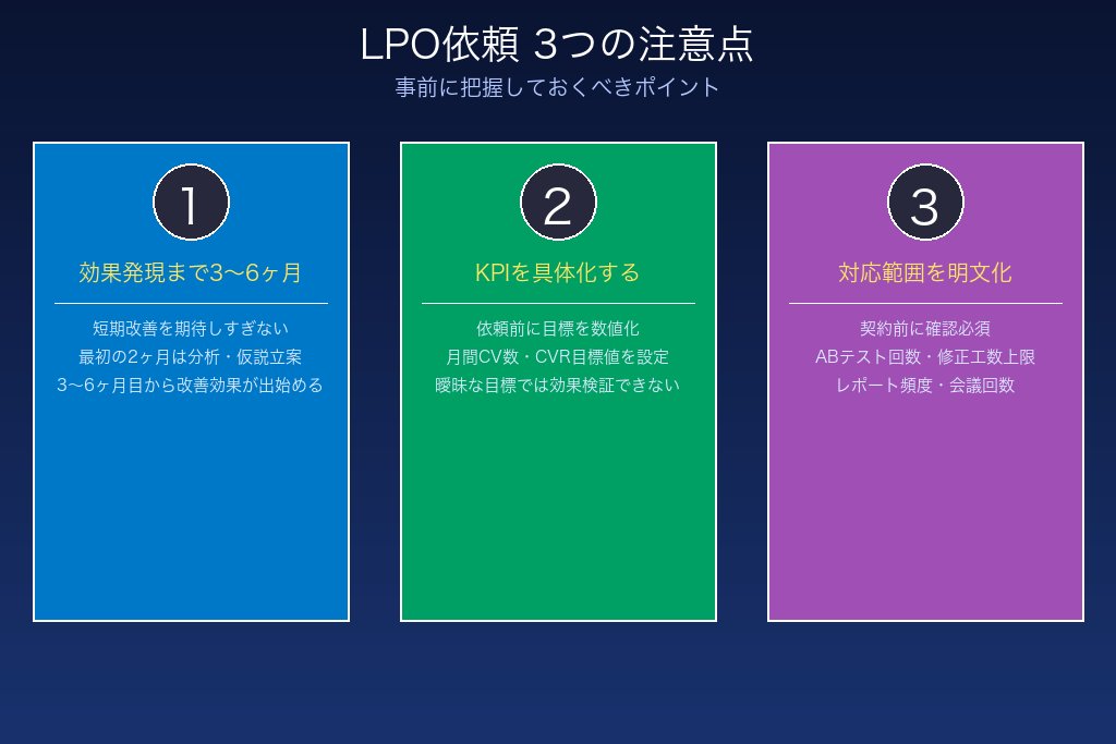 8-1. 短期での大幅なCVR改善を期待しすぎない