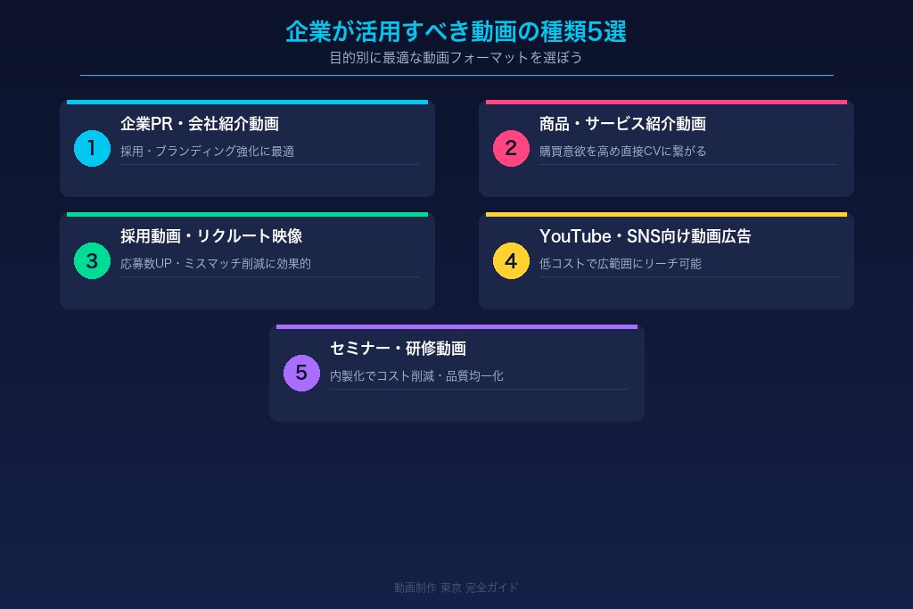 5-1. 企業PR・会社紹介動画｜ブランドイメージを映像で伝える