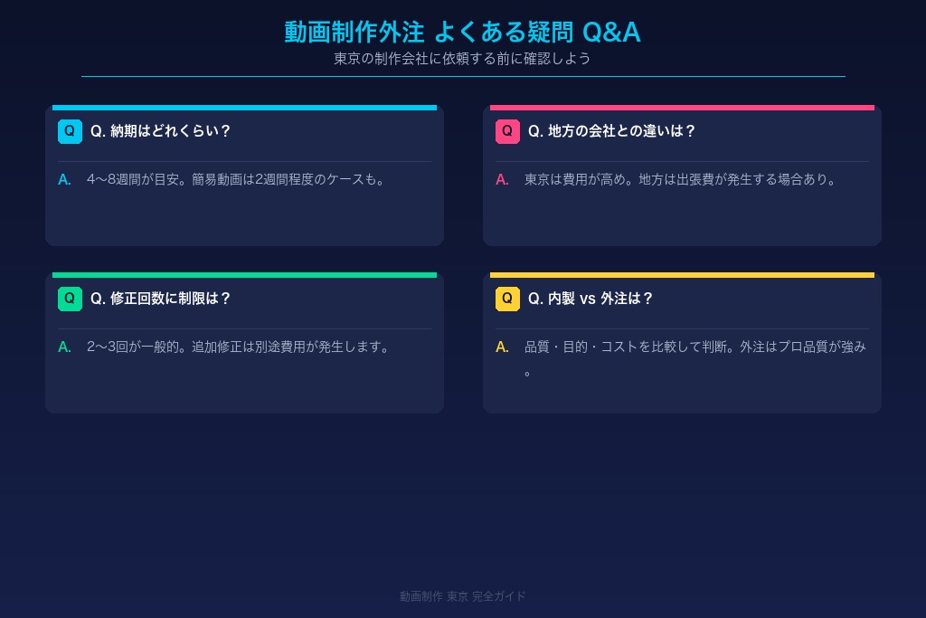 8-1. 動画制作の納期はどれくらい？東京の制作会社の平均目安