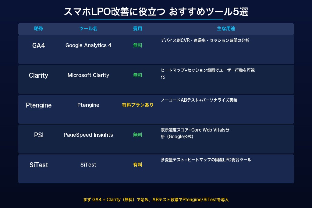 第6章 スマホLPO改善に役立つおすすめツール5選
