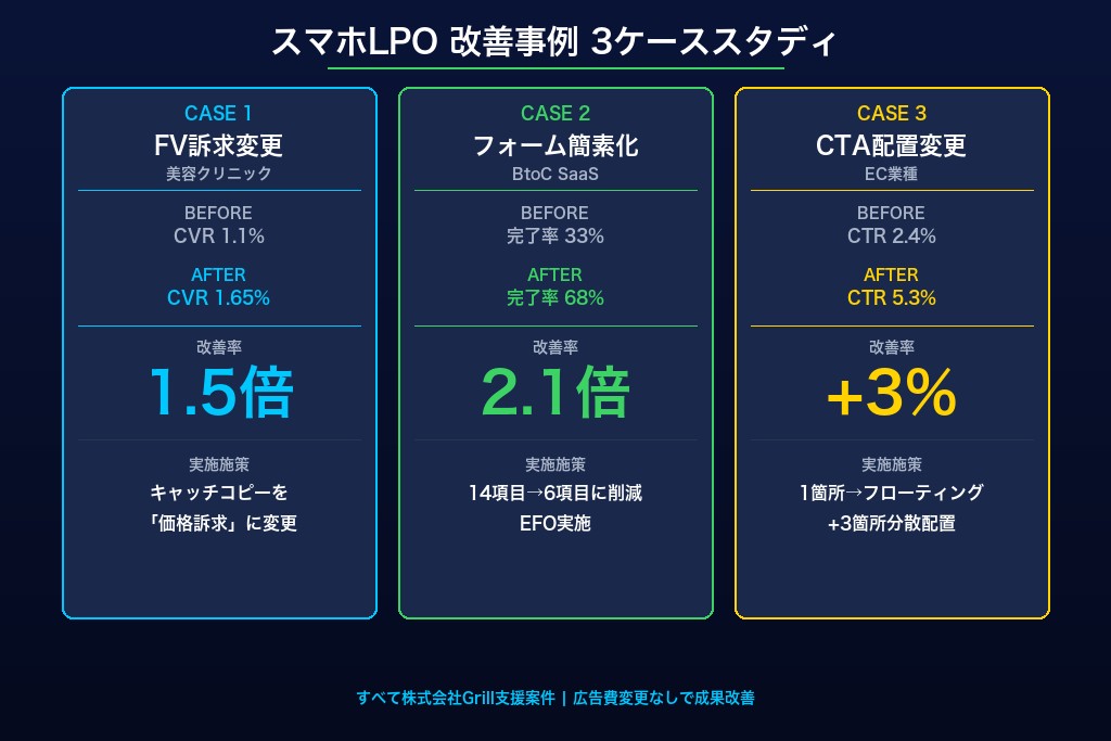 第7章 改善事例で学ぶスマホLPOの効果|CVRが向上した3つのケース