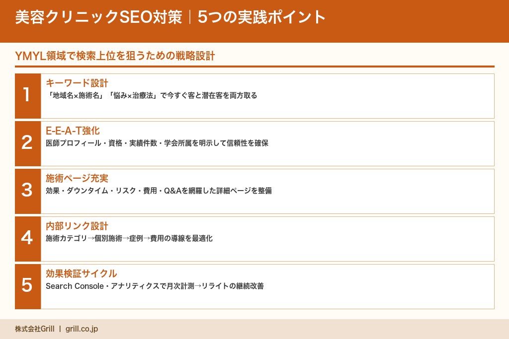 第3章 SEO対策で美容クリニックの集客基盤を構築する5つの実践ポイント