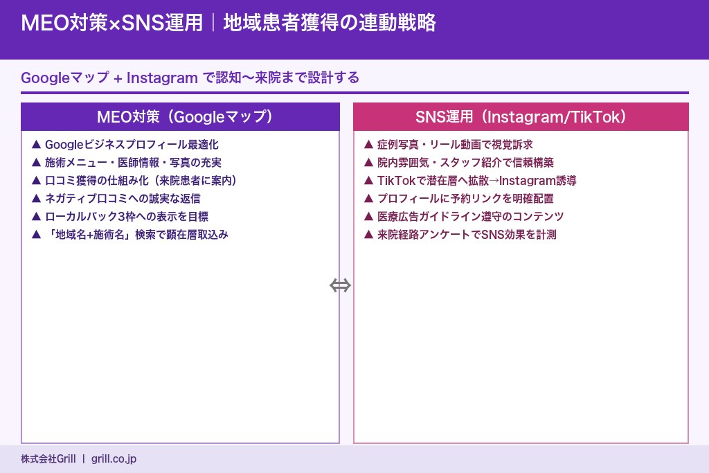 第4章 MEO対策とSNS運用で地域の見込み患者を獲得する方法|美容クリニックの実践戦略
