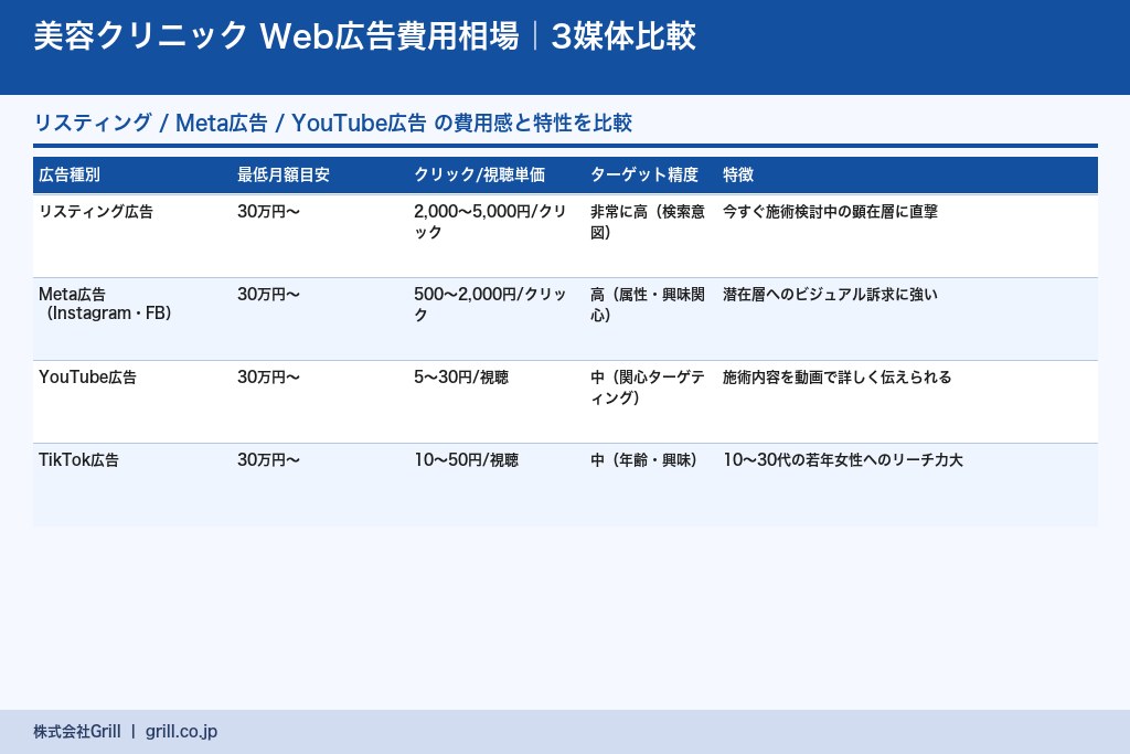 第5章 Web広告を活用した美容クリニックの集客戦略と費用相場