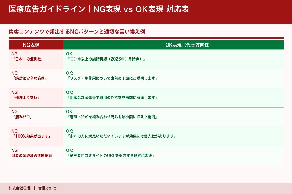 第7章 医療広告ガイドライン・薬機法の遵守|美容クリニック集客で押さえるべきルール