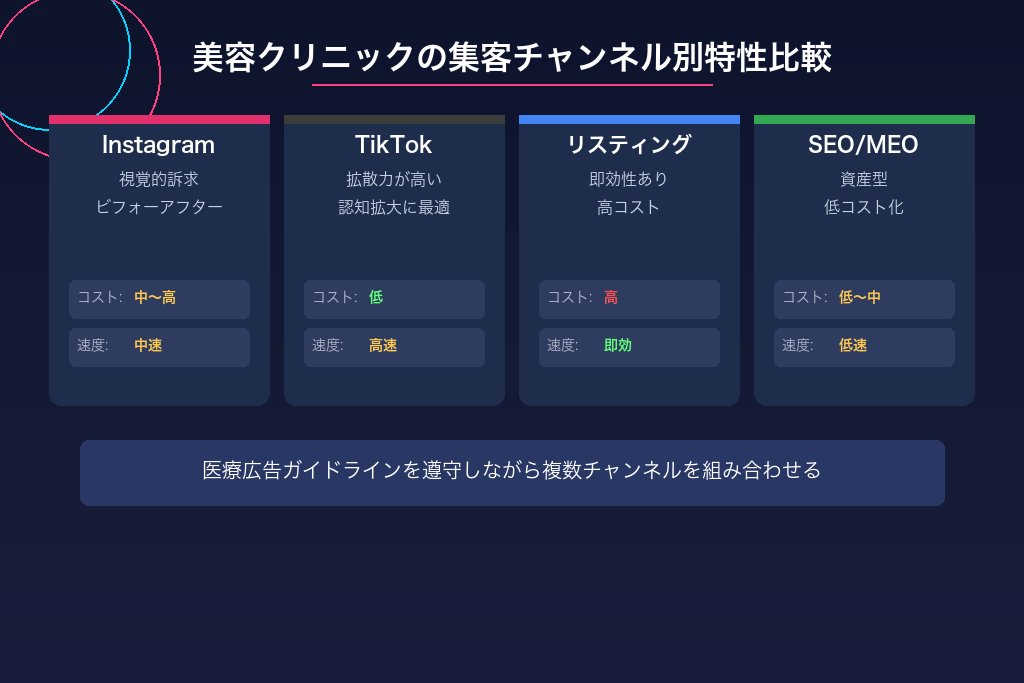 5-1. InstagramとTikTokを活用した症例写真マーケティング