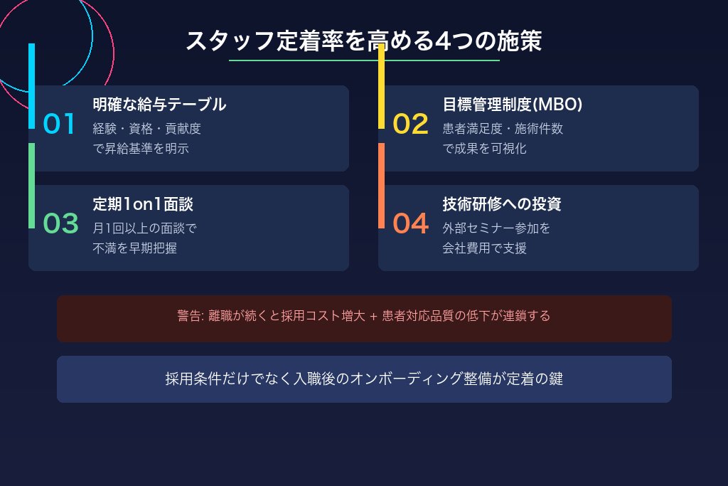 6-2. 離職率を下げるための労働環境・評価制度の整備