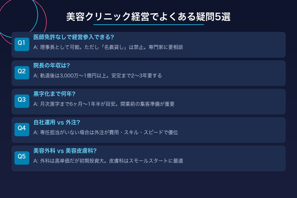 9-1. 医師免許がなくても美容クリニックの経営に参入できるか