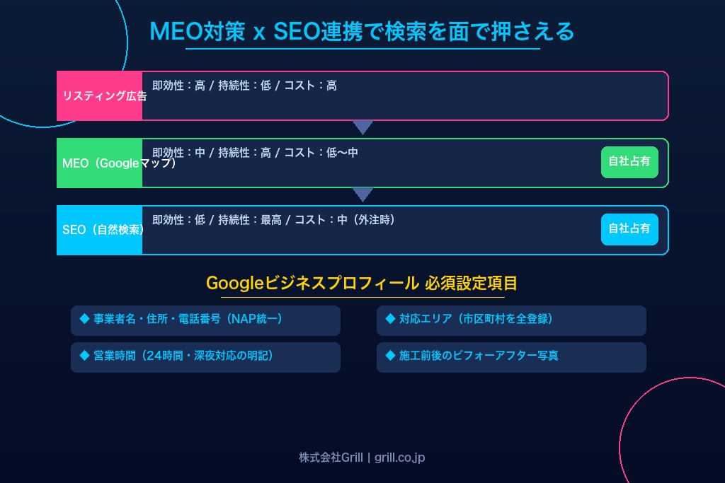6-1. Googleビジネスプロフィールの基本設定と水道修理業者が入力すべき項目