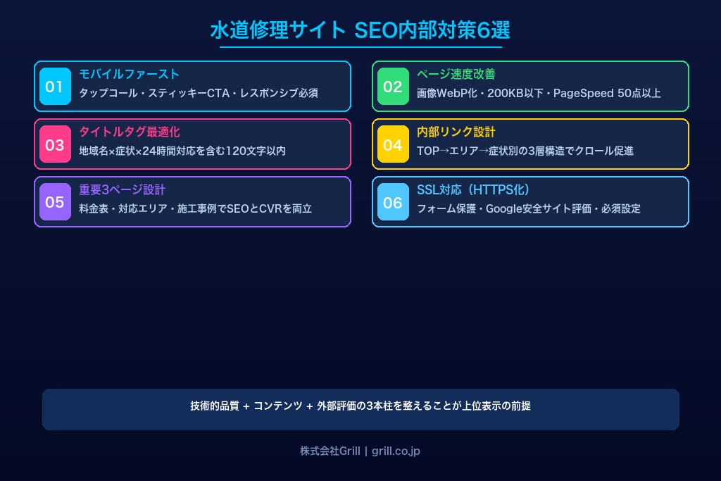7-1. モバイルファーストのサイト設計が水道修理SEOで最優先される理由