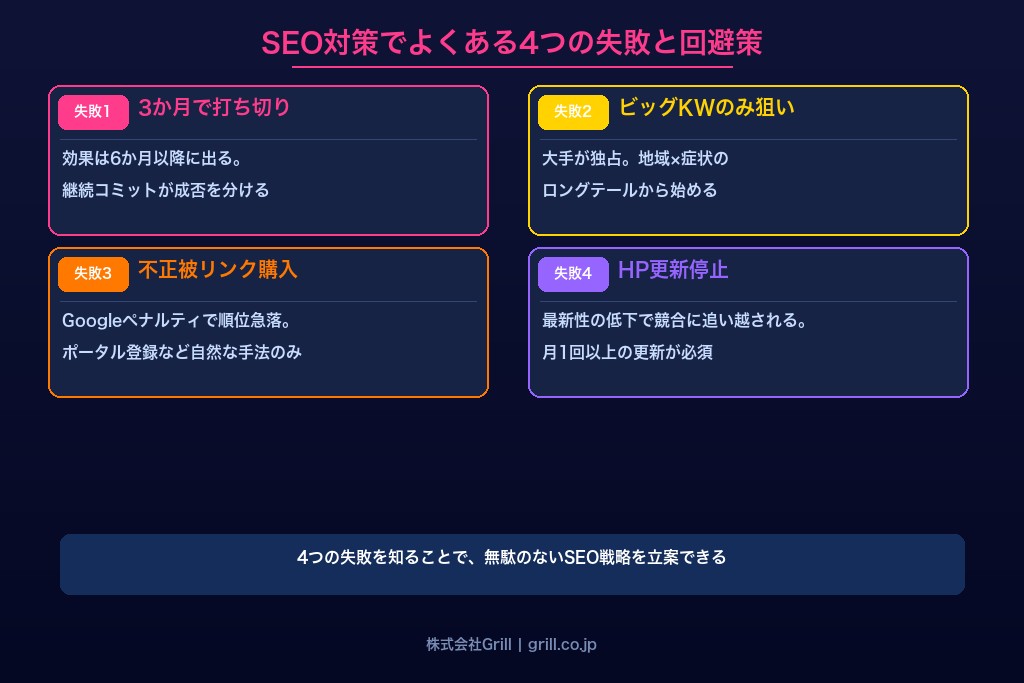 9-1. 短期間での成果を求めてSEO対策を途中で打ち切ってしまう