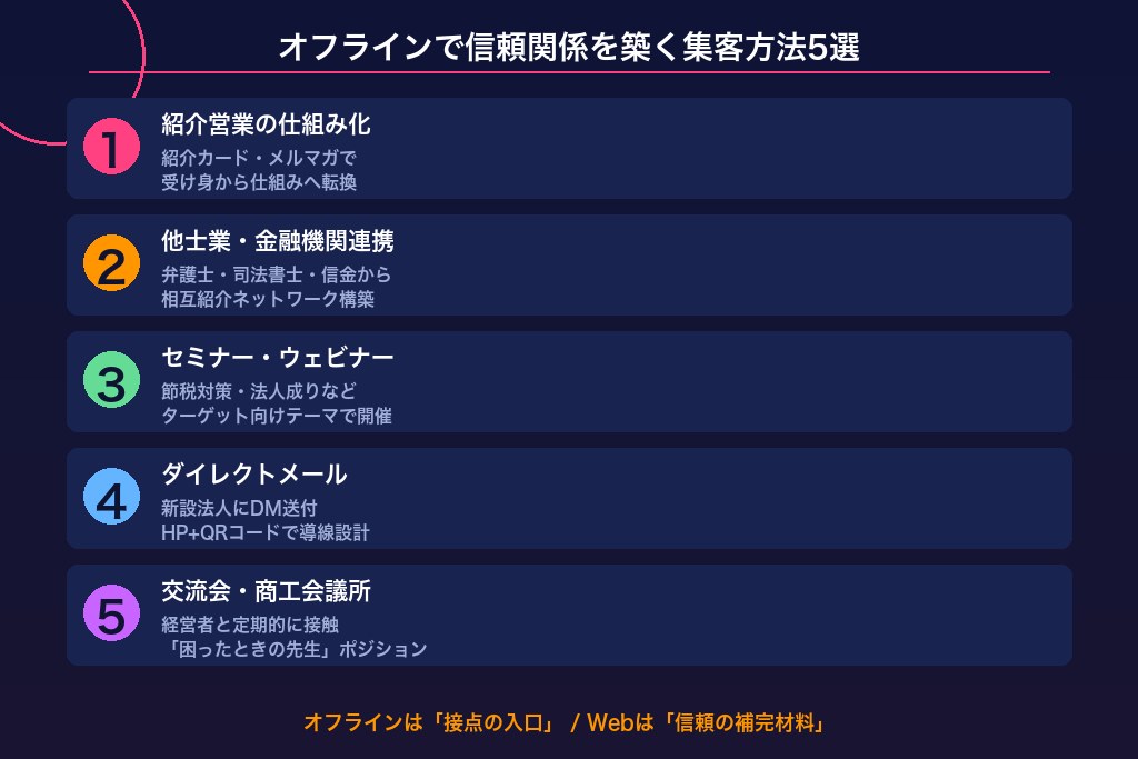 既存顧客・知人からの紹介営業を仕組み化するコツ
