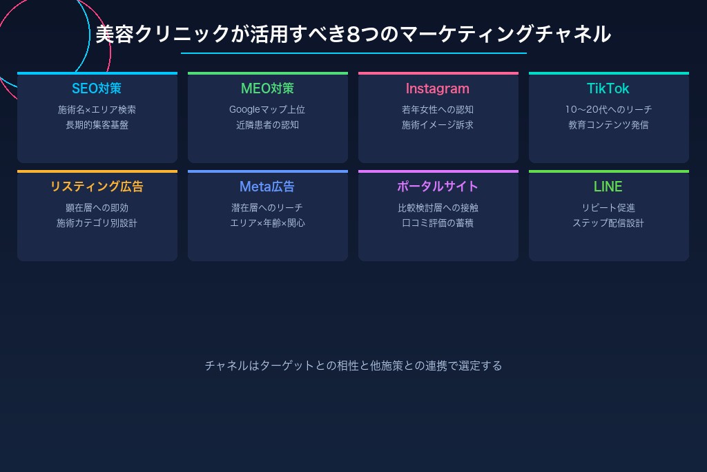 4-1. SEO対策で「施術名 × エリア」検索からの集患導線を構築する