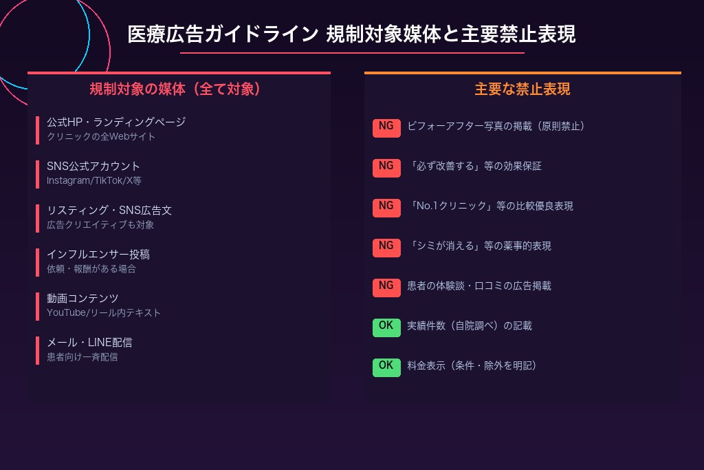 5-1. 美容クリニックのマーケティングで規制対象となる媒体の範囲