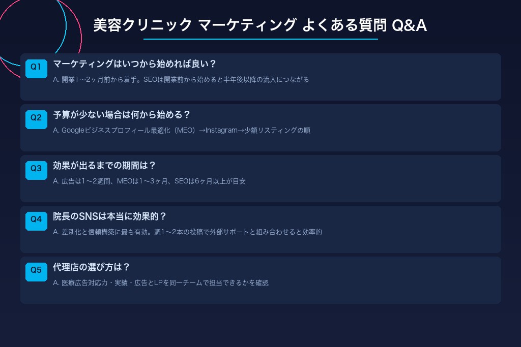10-1. マーケティングはいつから始めれば良いですか?