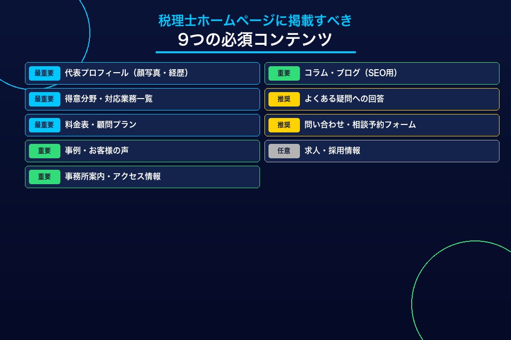 2-3. 料金表・顧問プラン|ホームページの問い合わせ率を左右する透明性